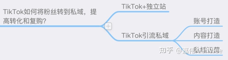 直通车日限额怎么下降