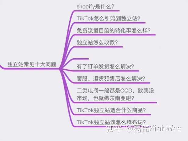 挖掘客户需求的四个方法