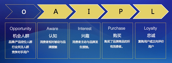 如何在快手做信息流广告投放?