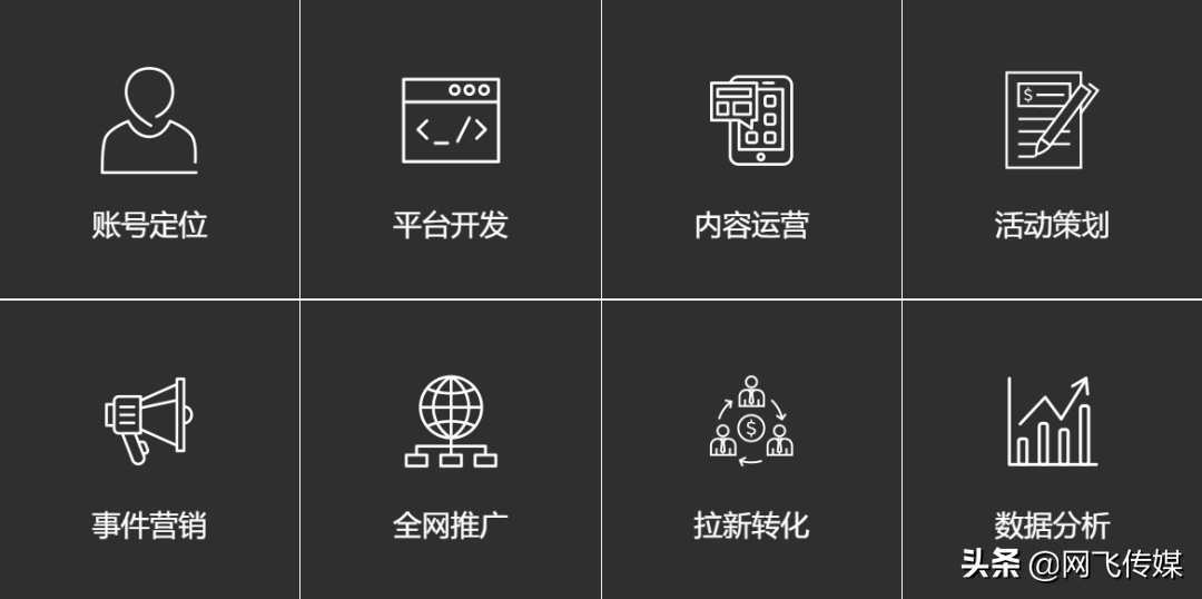 分享分析开发网站建设市场(网站建设费用分析)