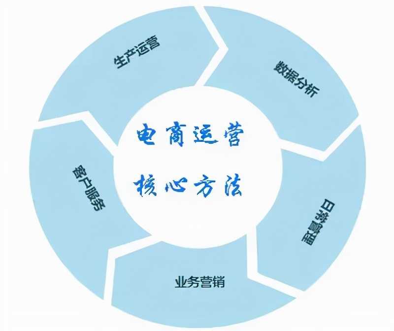 百度自然搜索排名的影响因素与优化方法。