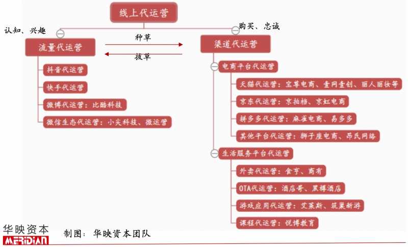 我来教你网站不收录内页的原因有哪些。