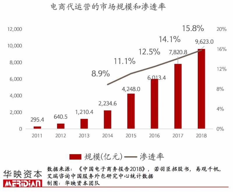 SEO优化策略:如何利用SEO增加网站订单