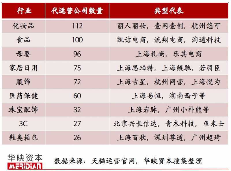 playstation 的 B 站运营如何?