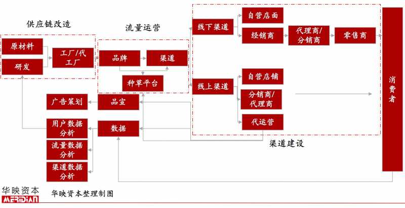 年薪百万总监熬夜7天做出的“营销渠道建设与管理”简直太牛了!