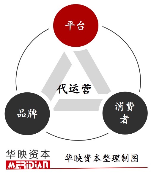 谷歌搜索开户怎么做?