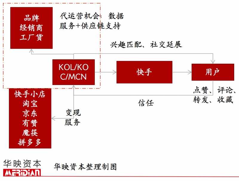 淘宝怎么卡位(淘宝怎么卡位到地址)