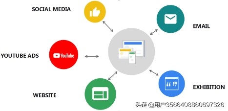 财富可以通过看书学习获得吗?如何获得财富?有没有一个 ...