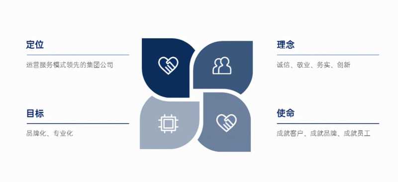 8大营销途径,走出流量少、流量贵、流量转化陷阱多的困境