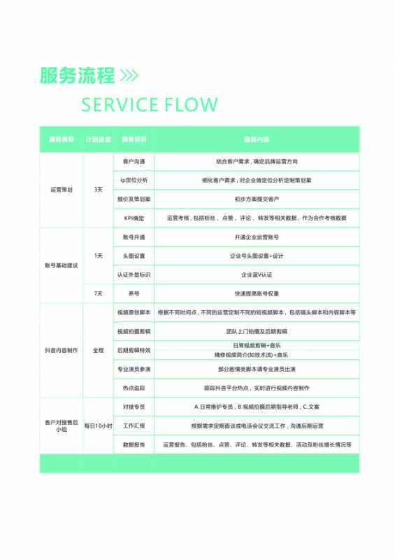 内容质量是网站排名的关键。
