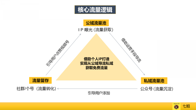 播下转变能量的种子