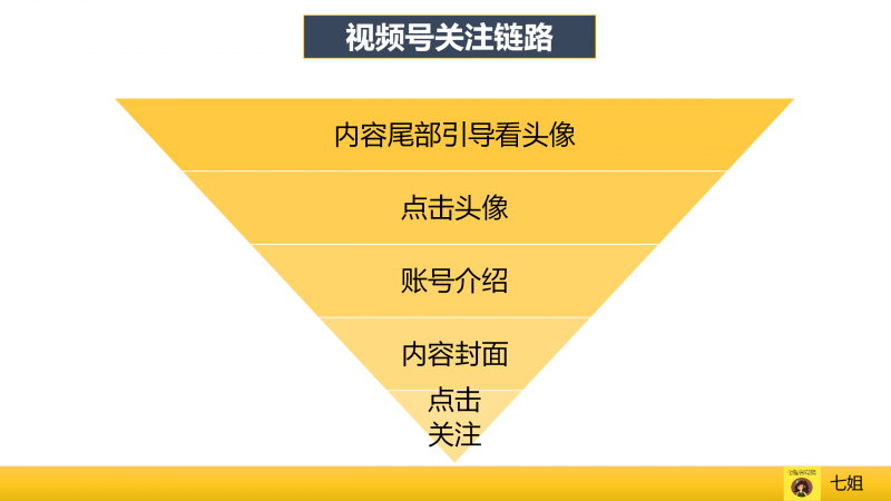 听创新互联述说网站排名优化的四个阶段。