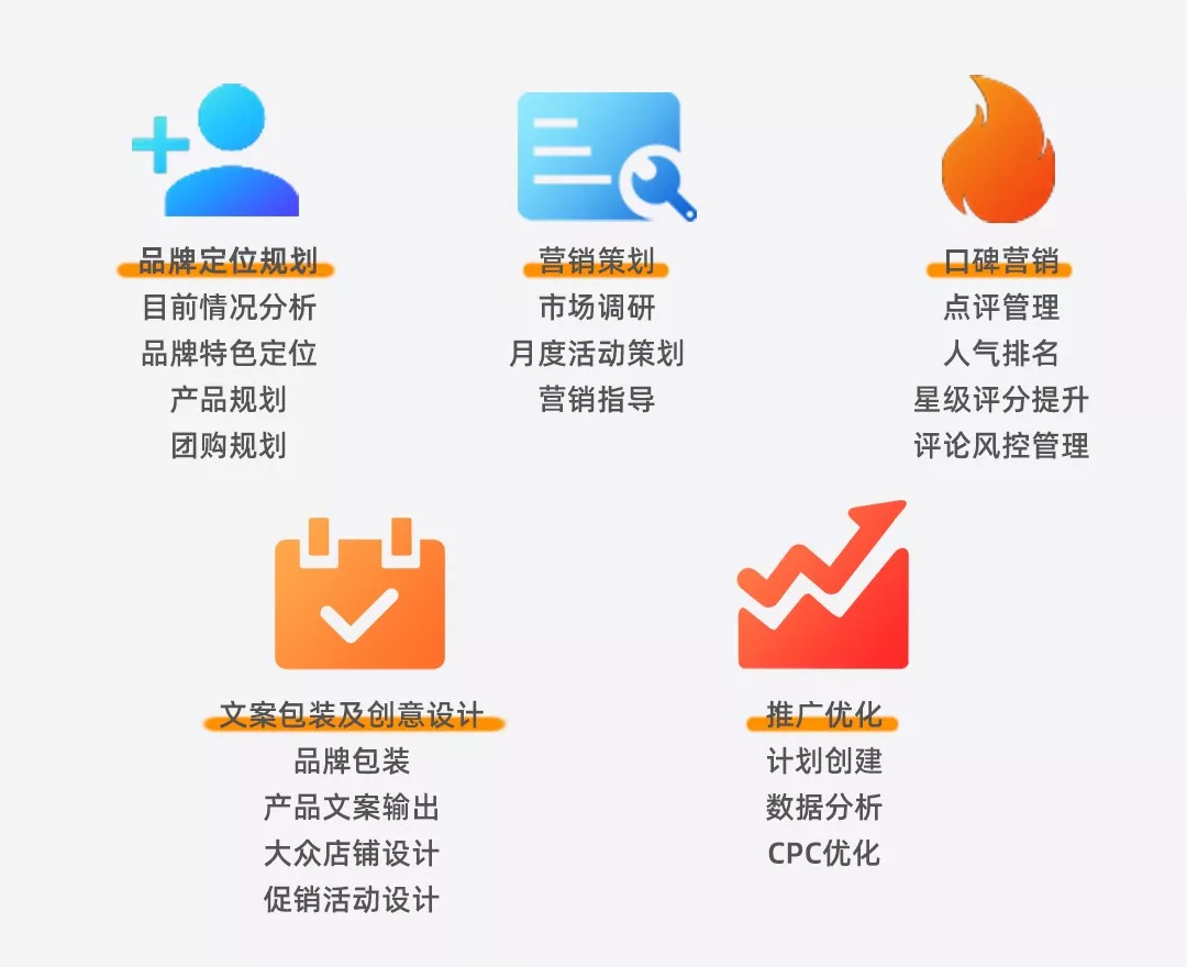 利用跨渠道营销发展潜客的方法
