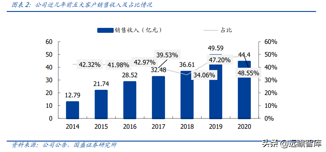 天猫如何增加品牌权重(天猫店铺的权重是什么决定的)