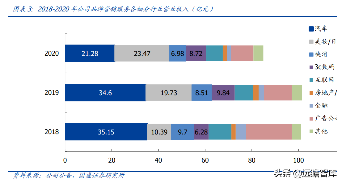 直通车标准投放和智能化投放哪个更好,直通车标准推广（直通车投放区域设置）