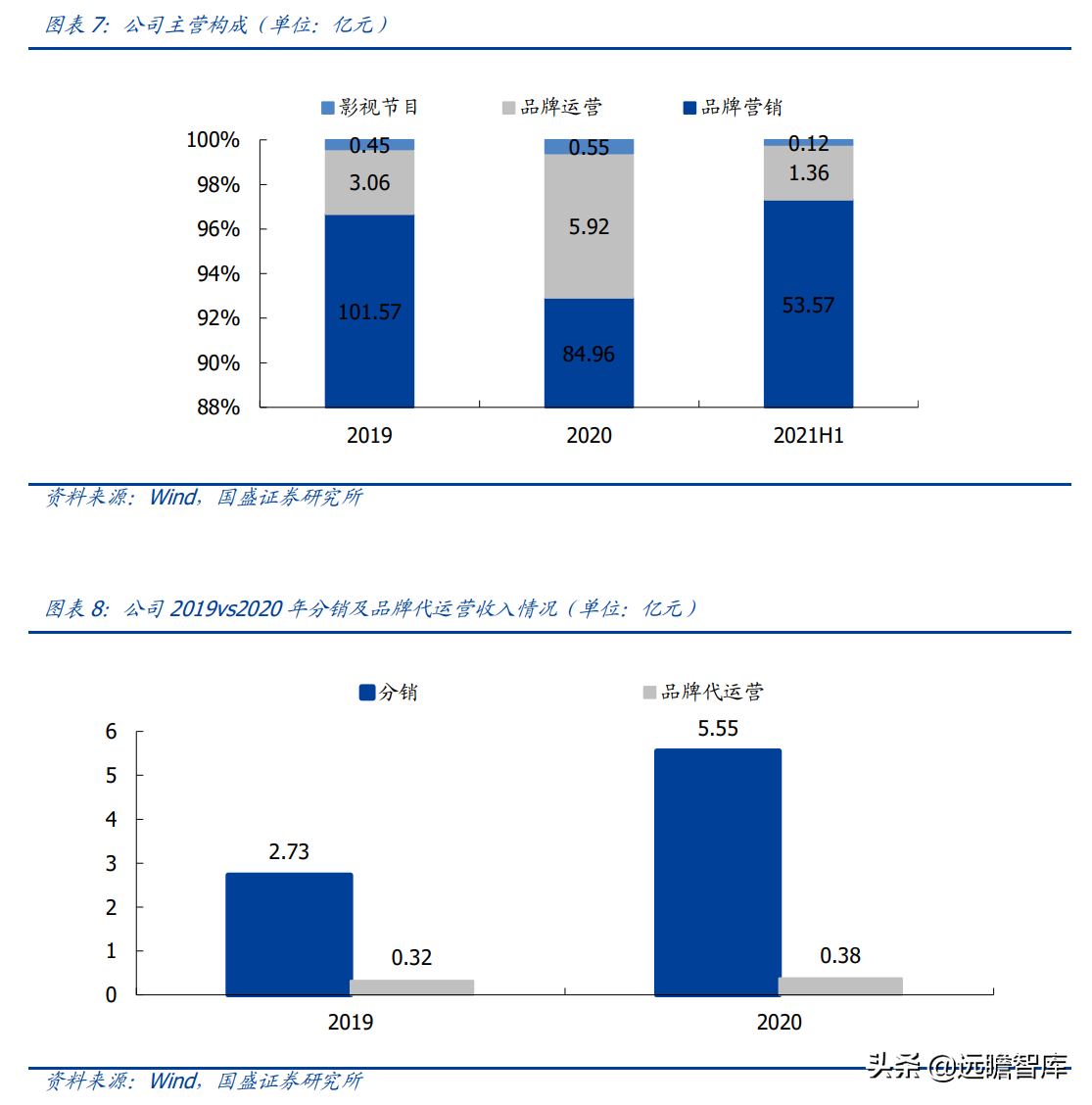 【深度】手机行业渠道大变局:从渠道为王,到以消费者为中心