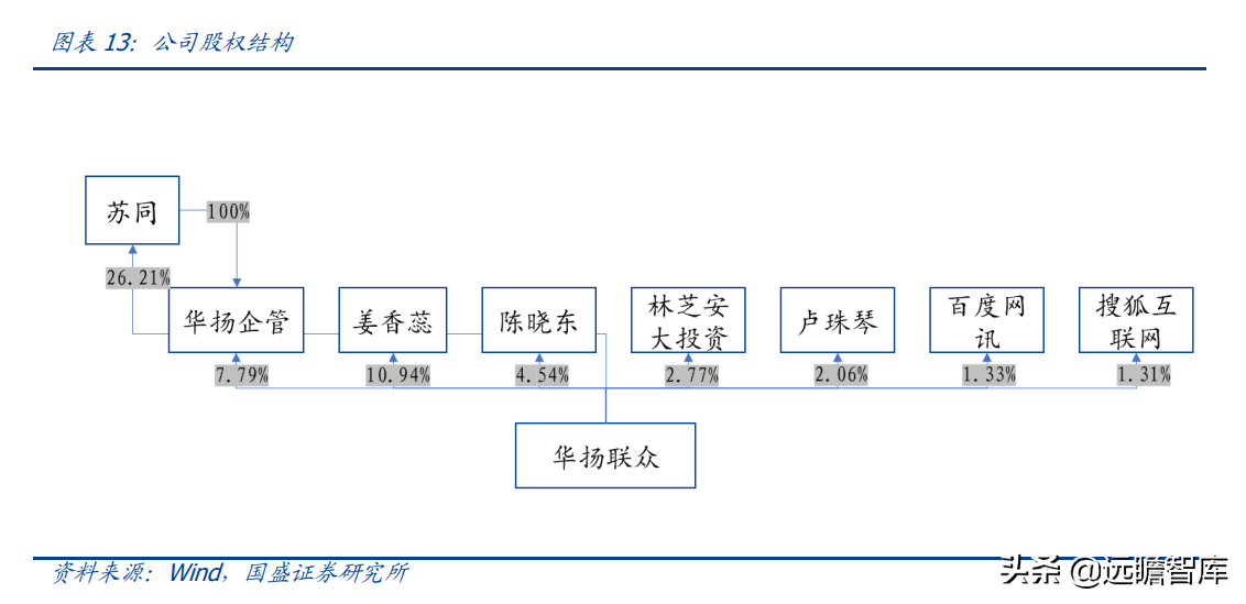 如何扩大销售?