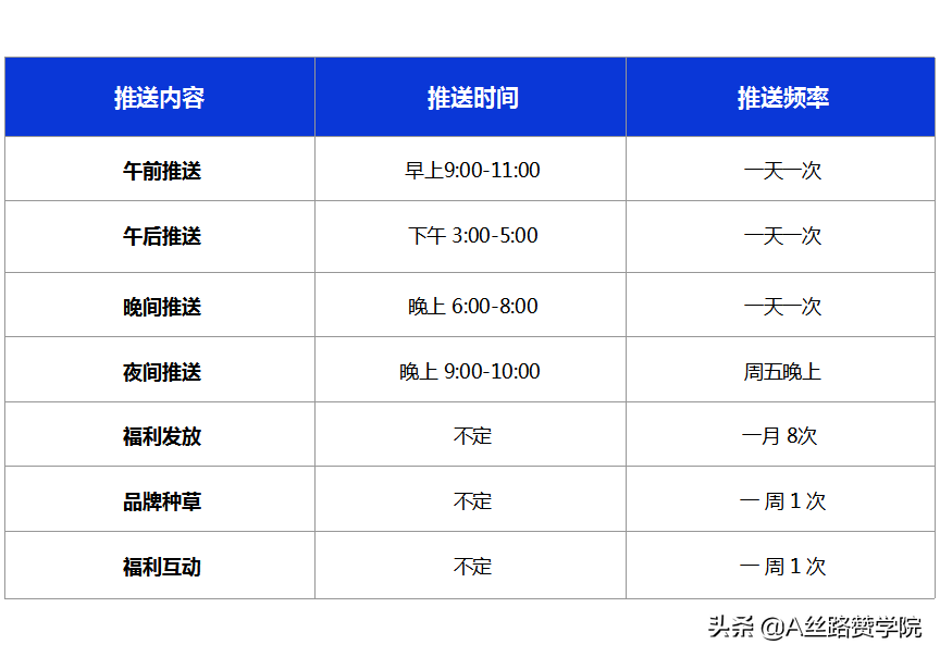 淘宝商品规格怎么设置(淘宝商品规格怎么设置好)