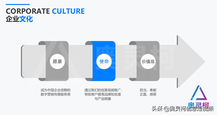抖音直播运营的工作内容（直播运营培训流程）