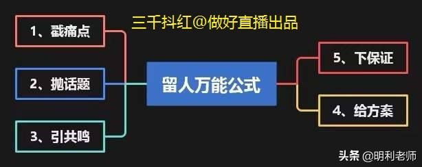 反向思维,结果大不一样。