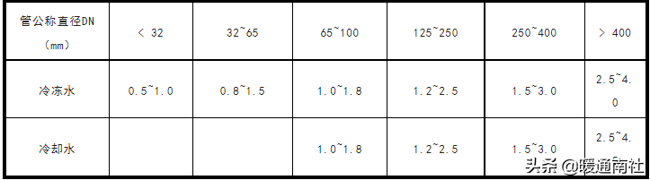 淘宝竞争度用excel怎么算,淘宝批量导入excel表格发货（淘宝快速生成产品Excel）