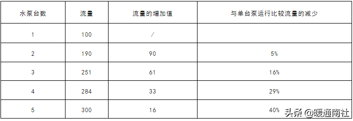 巨星财富:比尔盖茨们的能源行业创新