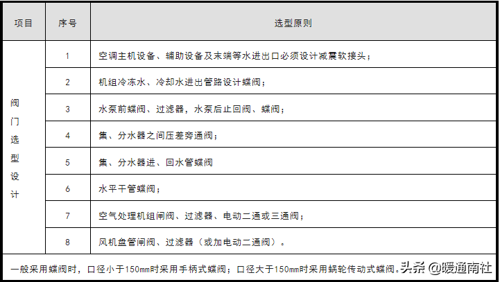 抖音小店怎么开通资质(抖音开通商品橱窗的步骤)