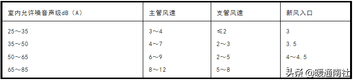 财富管理的AI之路到头了么?