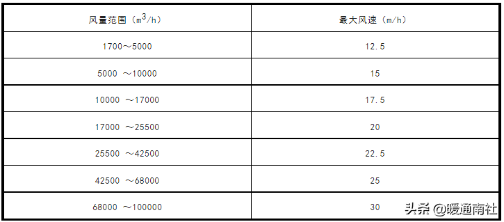 新营销场景下良品铺子渠道管理的内忧外患