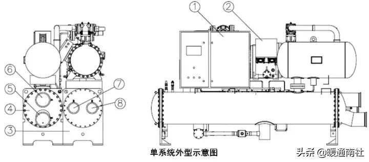 如何打开抖音流量池？