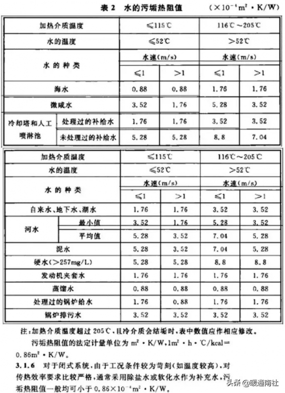 什么样的网页设计更吸引人。