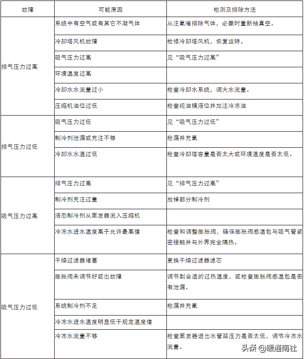 超级店长优化上下架时间，怎么优化标题(超级店长优化标题有用吗)