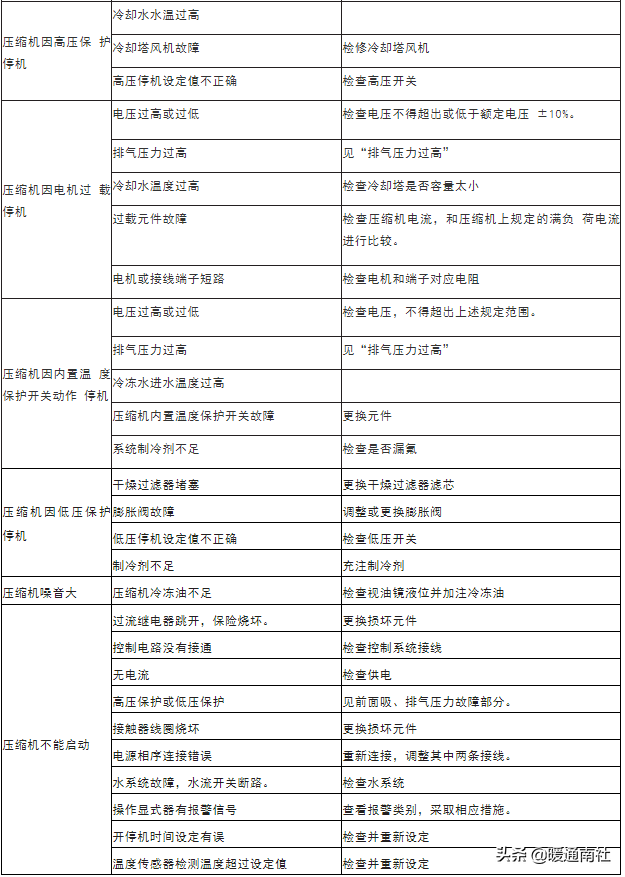 小红书广告加速的流程是什么?