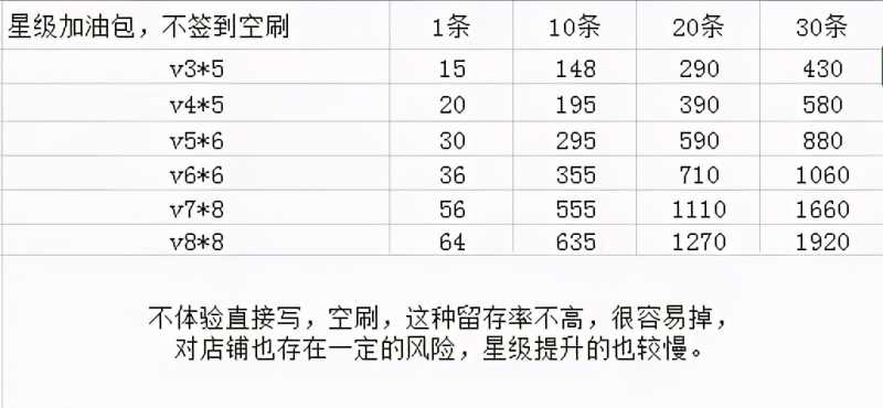 淘宝top排行榜在哪里(淘宝指数查询入口)