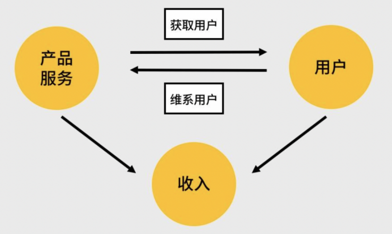 【什么是农产品营销】【农产品市场营销策略】