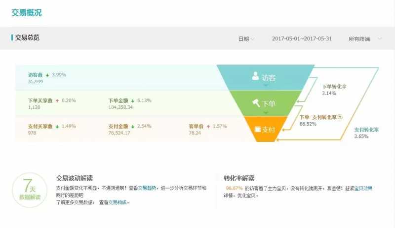 我有10万可以通过炒股财富自由吗？