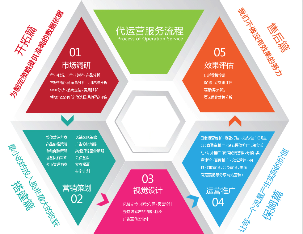 海信集团品牌营销战略分析-市场营销论文范文