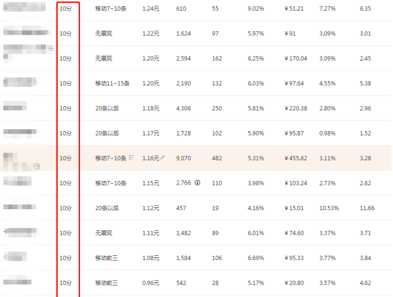 千牛促销宝价格怎么用(千牛怎么弄优惠券)