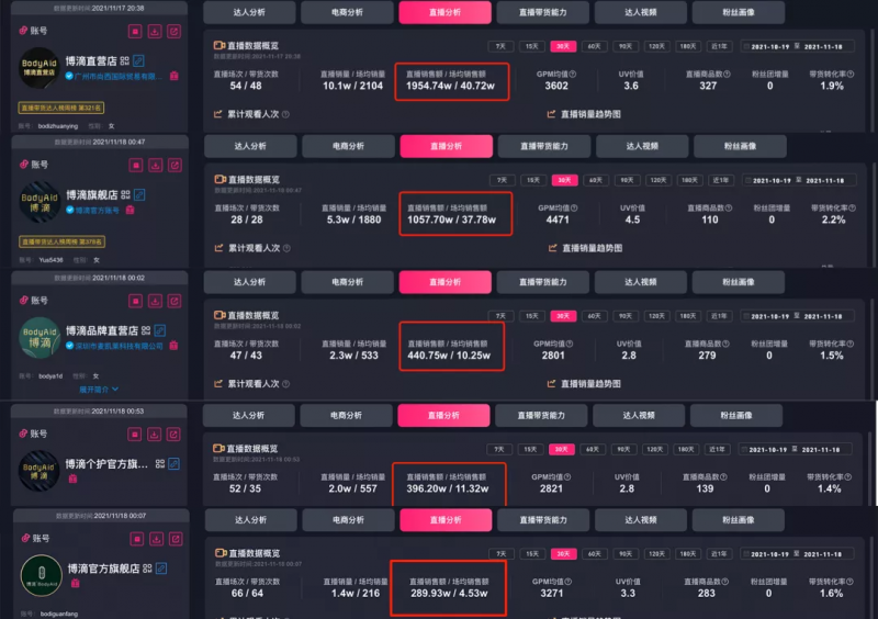 抖音代运营:抖音运营如何找到对标账号