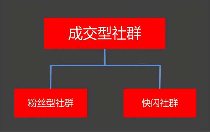 渠道营销方案怎么写