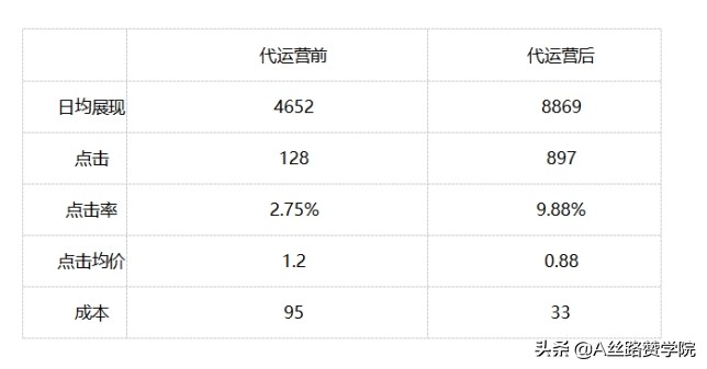 淘宝层级划分标准是什么(淘宝层级划分类目大全)