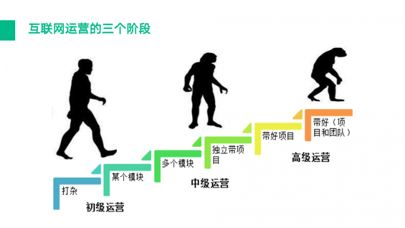 《市场营销学 第五版》 9787040416046 PDF 下载