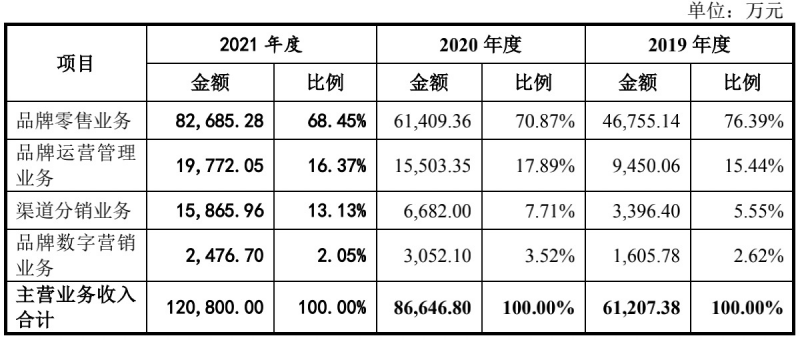 优化中需注意的10大误区。