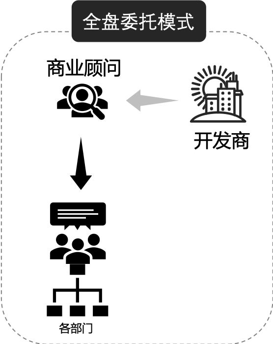 快手推广平台API对接：报表查询模块《NO.11》