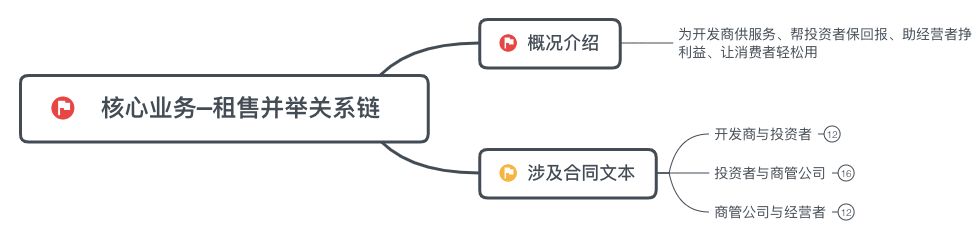 怎么建设一个营销型网站。