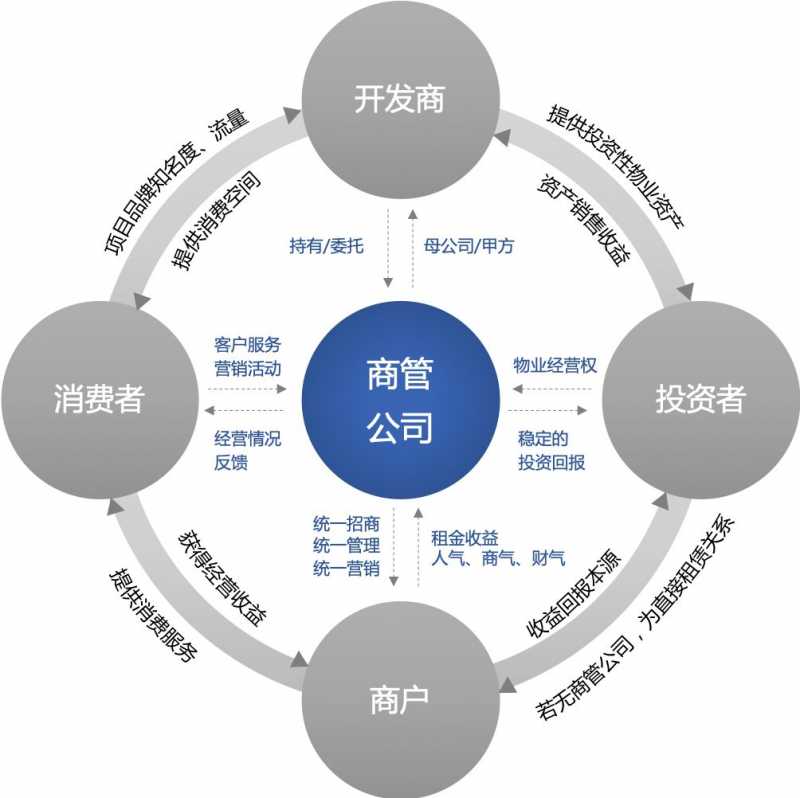 提升网站交互性能。