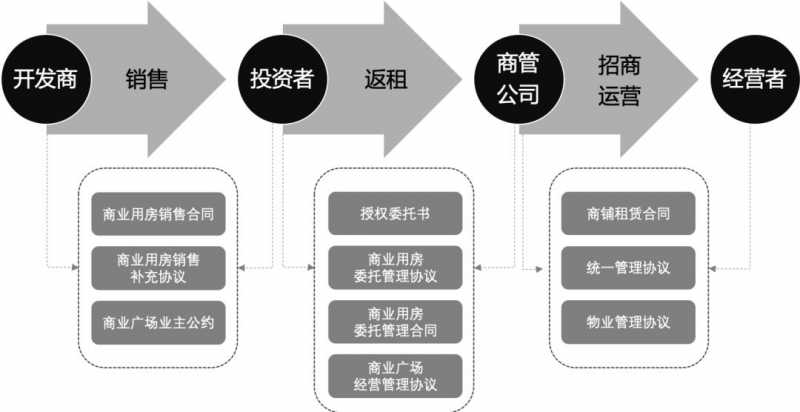 淘宝粉丝运营应该做什么(淘宝运营要做什么)