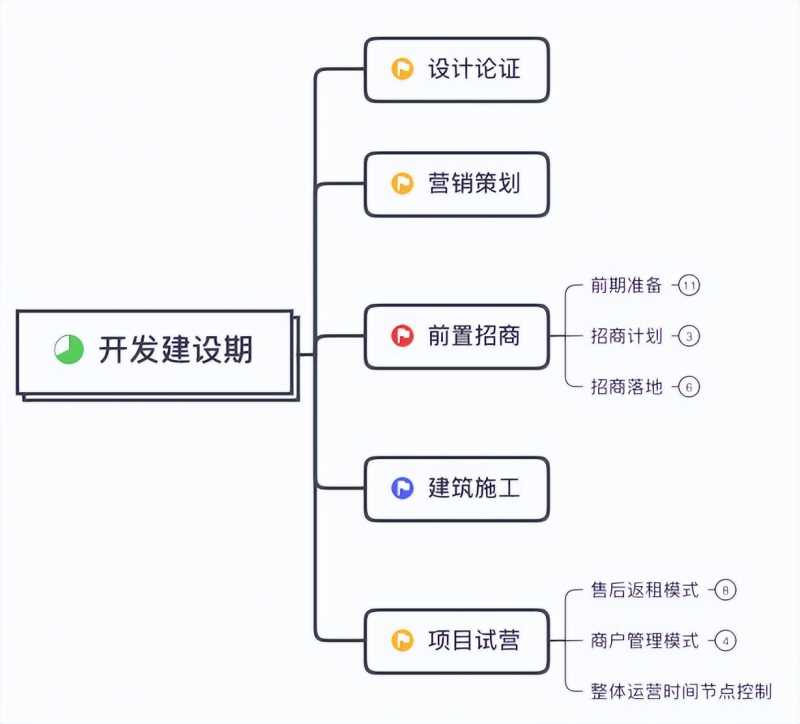 用系统思维指导修复生态脆弱区