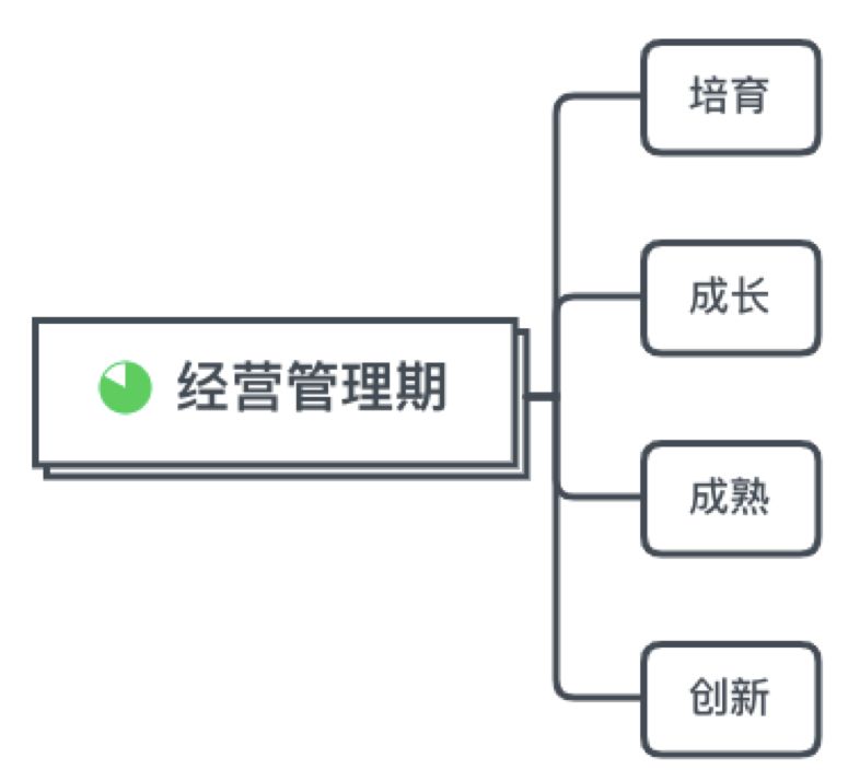 快手购物车审核需要多长时间？押金是多少？