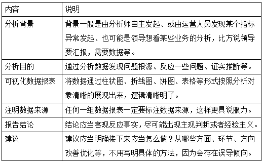 有没有什么好的推广渠道？